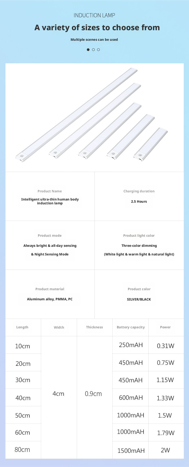 Ultra-Thin Magnetic Motion Sensor LED Light Bar – Rechargeable Under Cabinet & Wardrobe Light